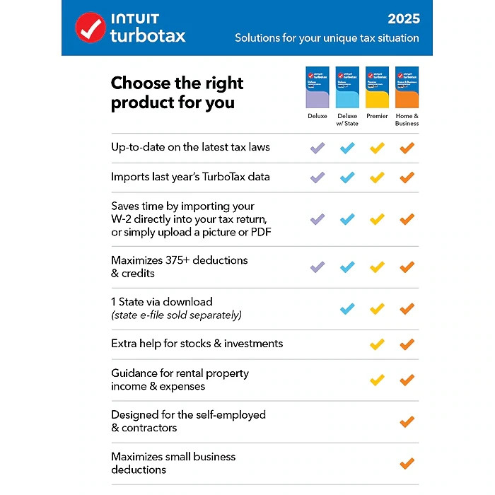 Intuit Turbotax Deluxe 2024 Federal & State & 5 Free Federal E-Filings