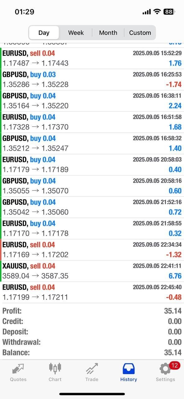 InvestCox100 EA V3.0 MT4 | Fully Automated Forex Trading Robot | XAUUSD EURUSD