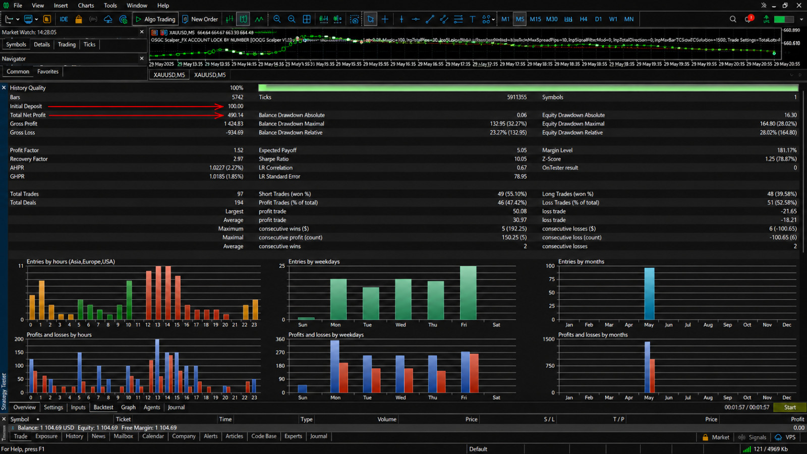 forex trading EA robot