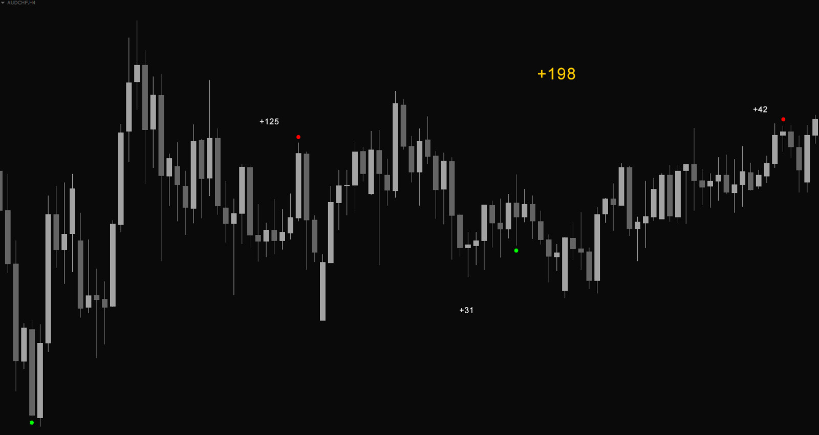 Forex Cycle System