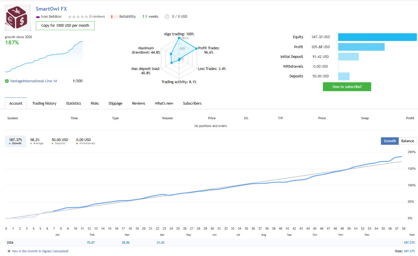 v6.1 Ultimate Breakout System MQL5 MT5 Expert Advisor Algo Trading Bot for Gold