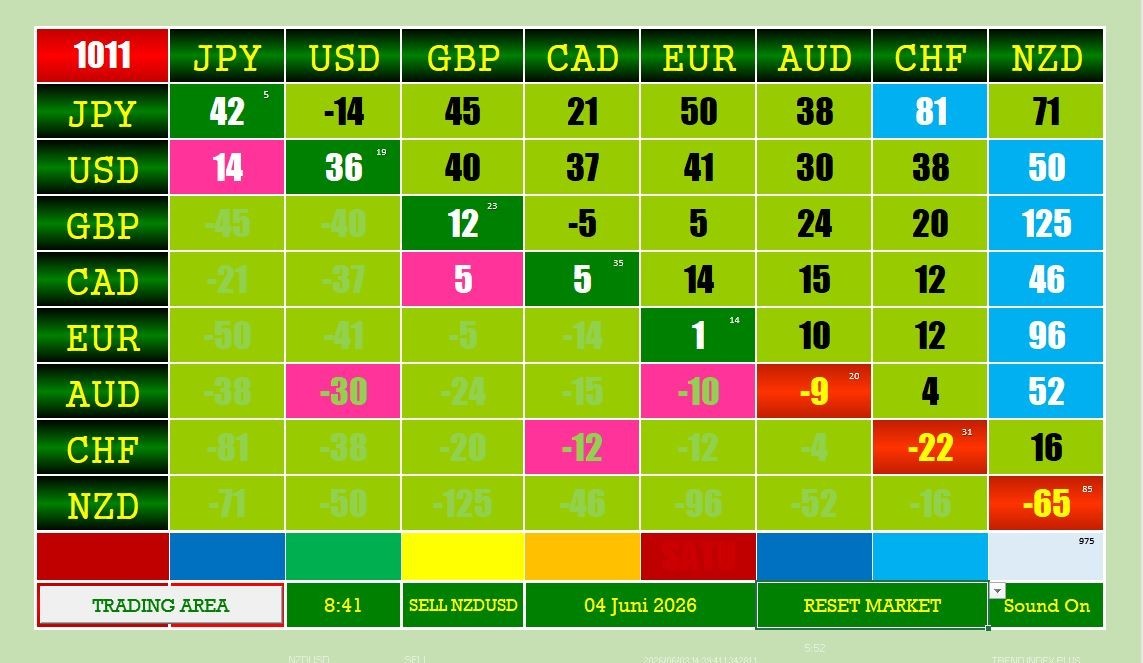AUTO FOREX TRADING – Reset Market Mode