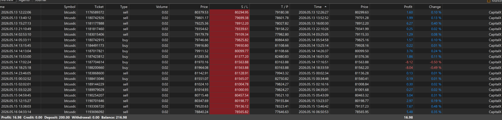 v1.8 CapitalX BTC EA MT5 MQL5 metatrader algo trading robot scalping ftmo