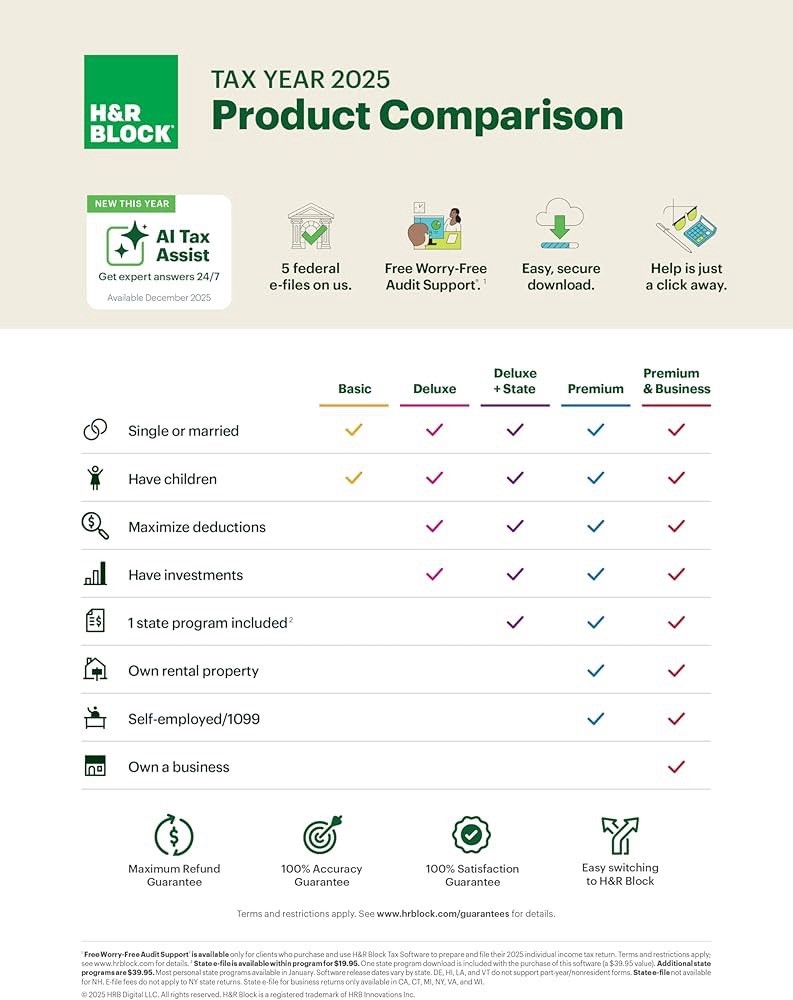 2025 H&R Block Tax Software Premium & Business Edition [Key Card] PC/MAC