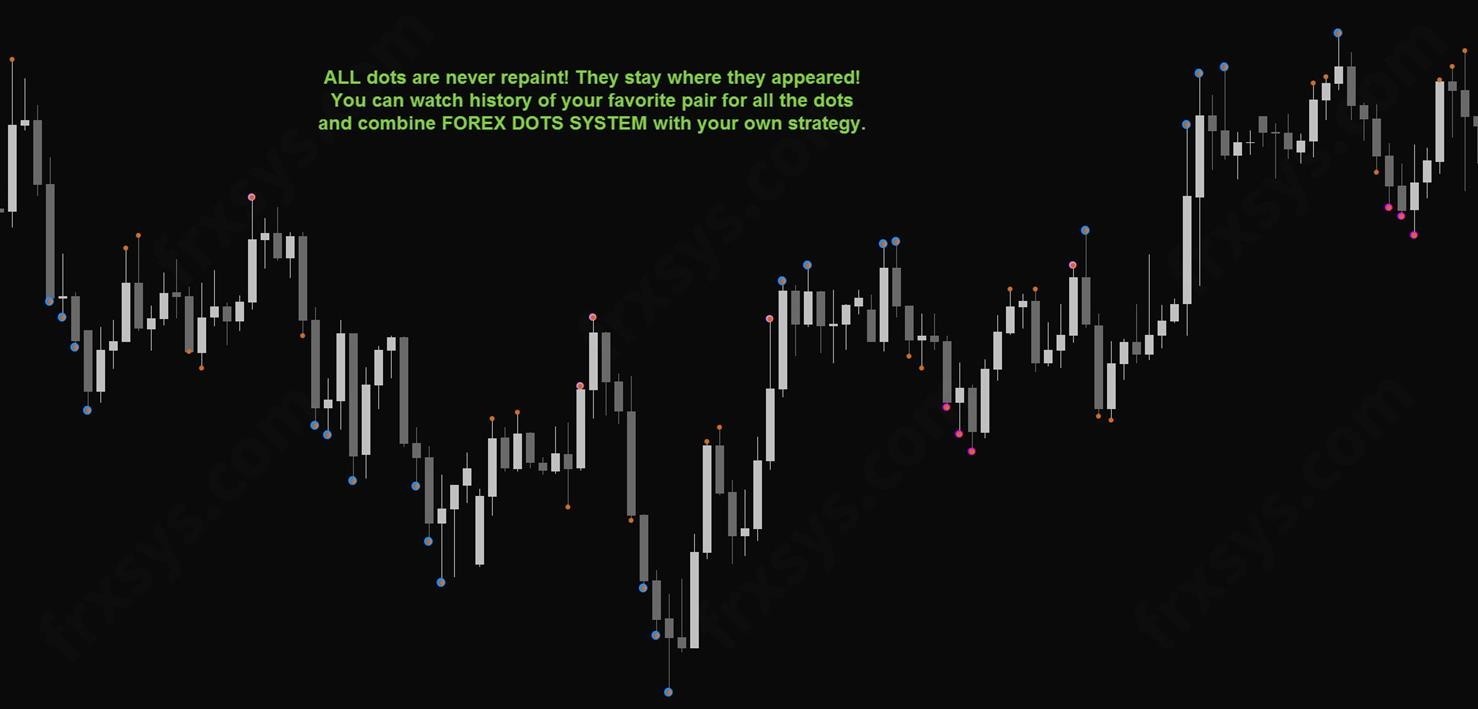 Forex Dots System