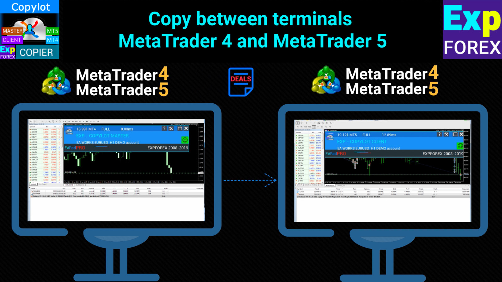 MT4 and MT5 Trade Copier EA Forex Expert Advisor, Metatrader Trading Robot