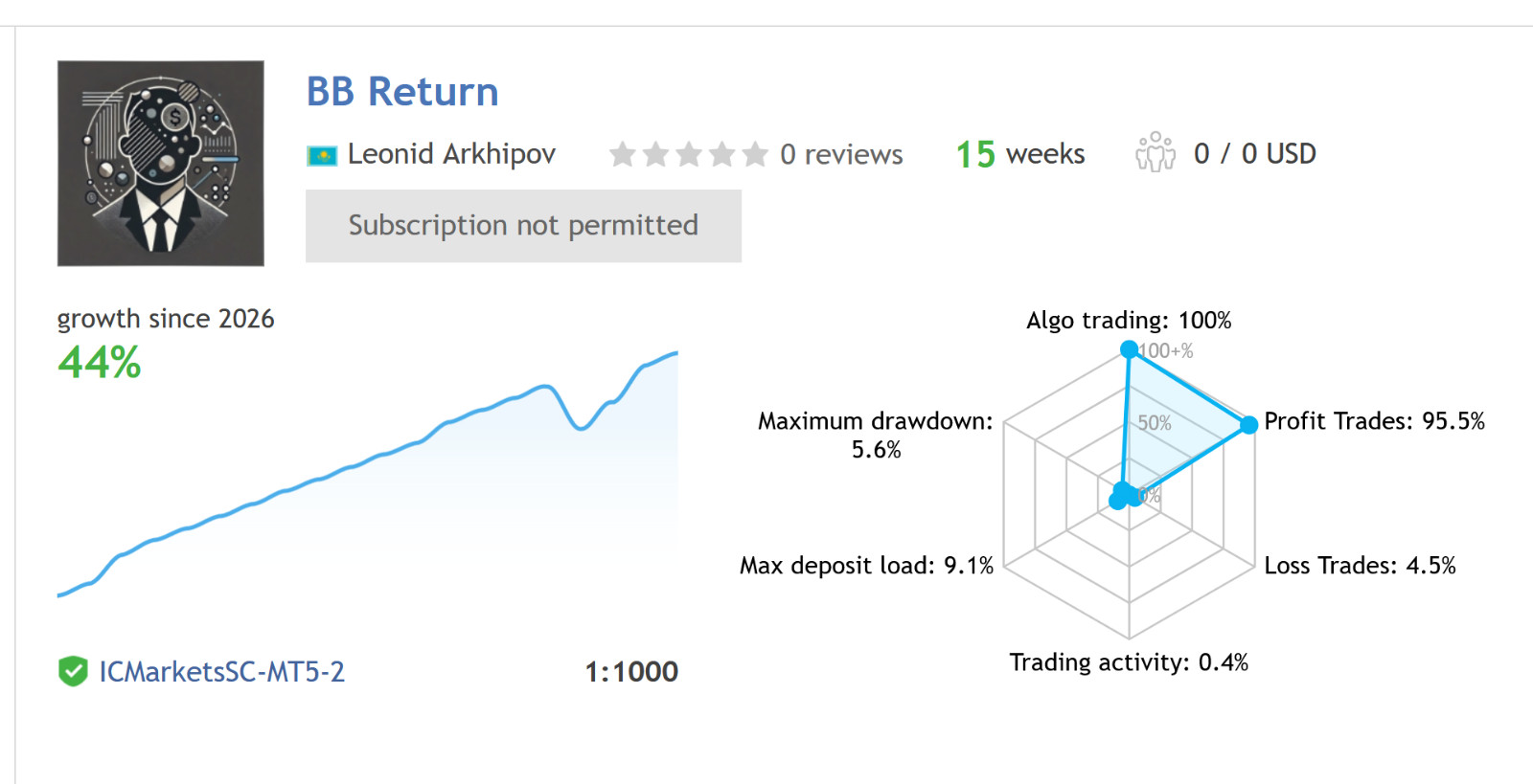 v7.4 BB Return EA Gold MT5 metatrader algo trading robot scalping ftmo