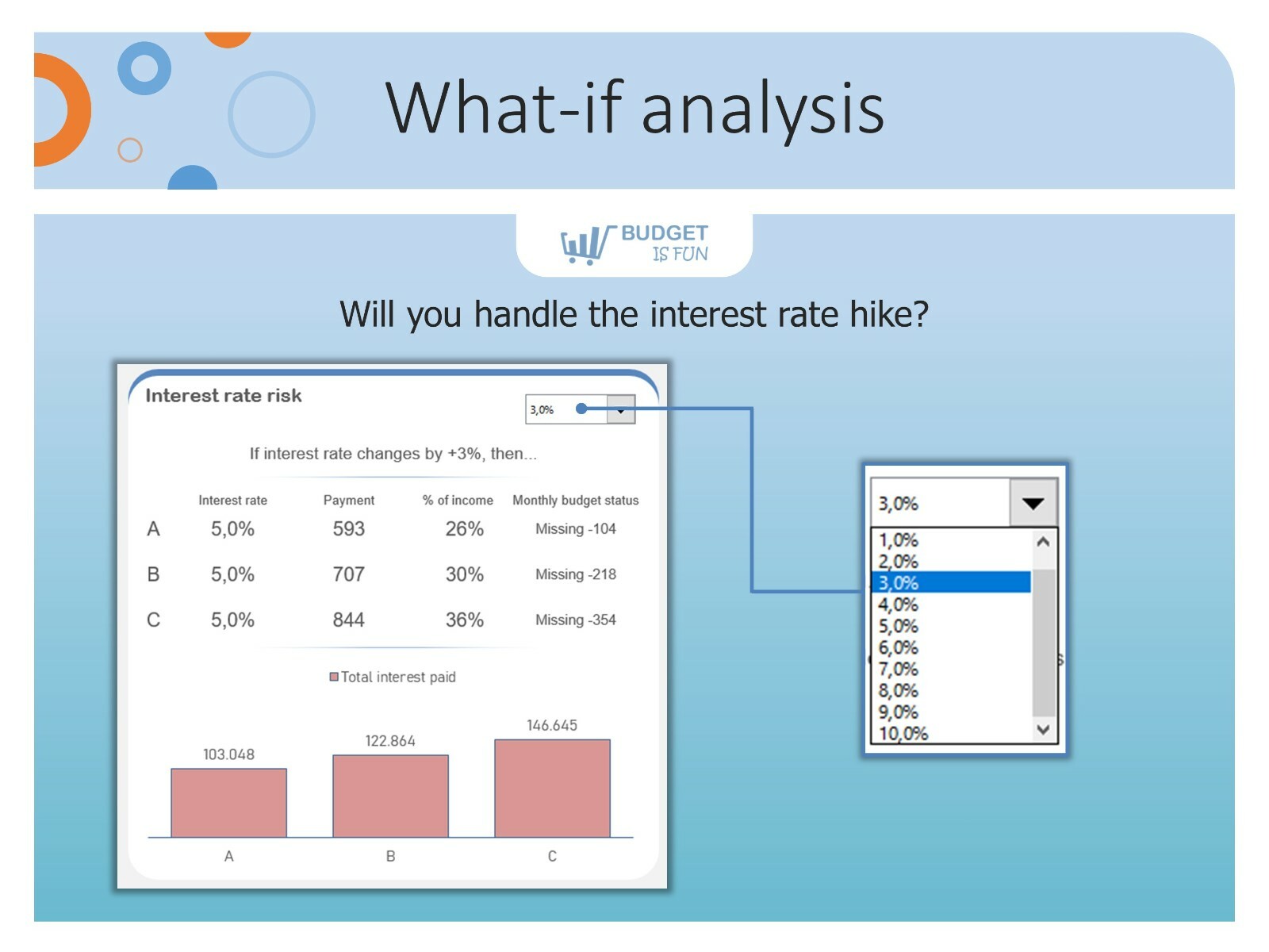 Excel Mortgage Template | Mortgage planner | Loan calculator