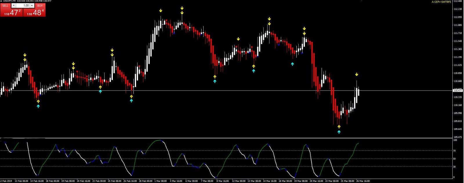 Most Profitable Forex Trading System – Real MONEY MAKING Forex Signals Indicator