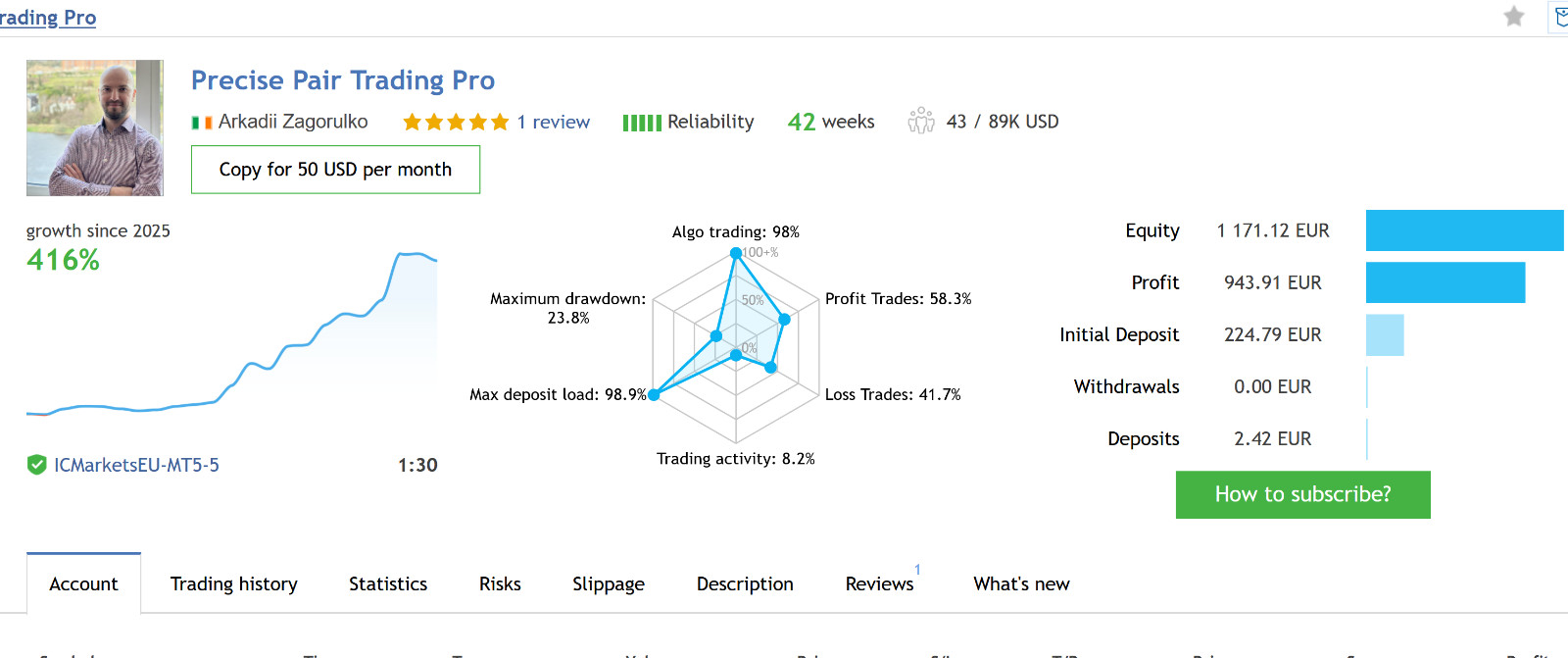 v1.9 Precise Pair Trading Pro EA Metatrader MT5 Gold Bot MQL5 Expert Advisor