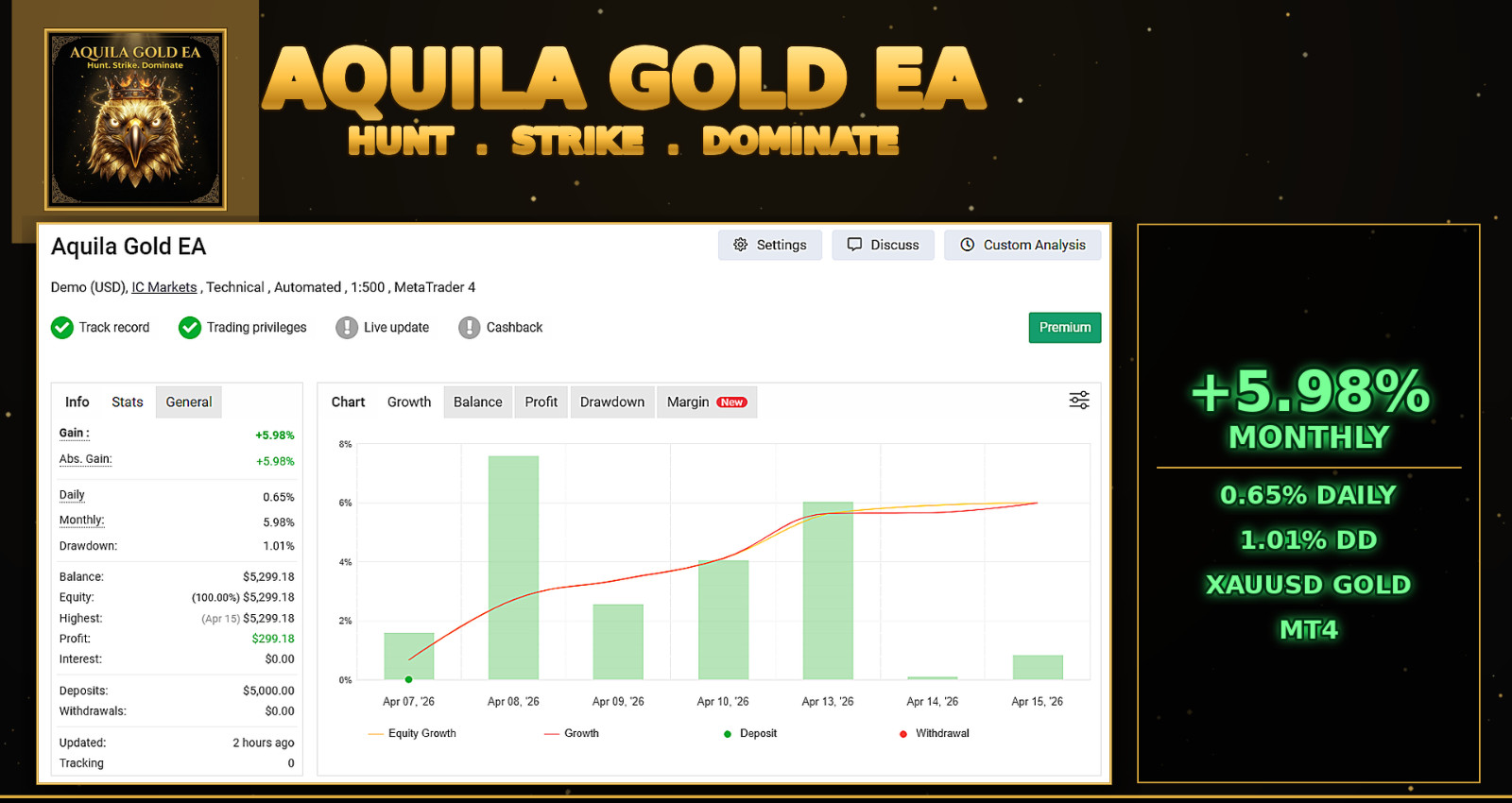 Aquila Gold EA – XAUUSD Automated Trading Robot MT4 MT5 Expert Advisor