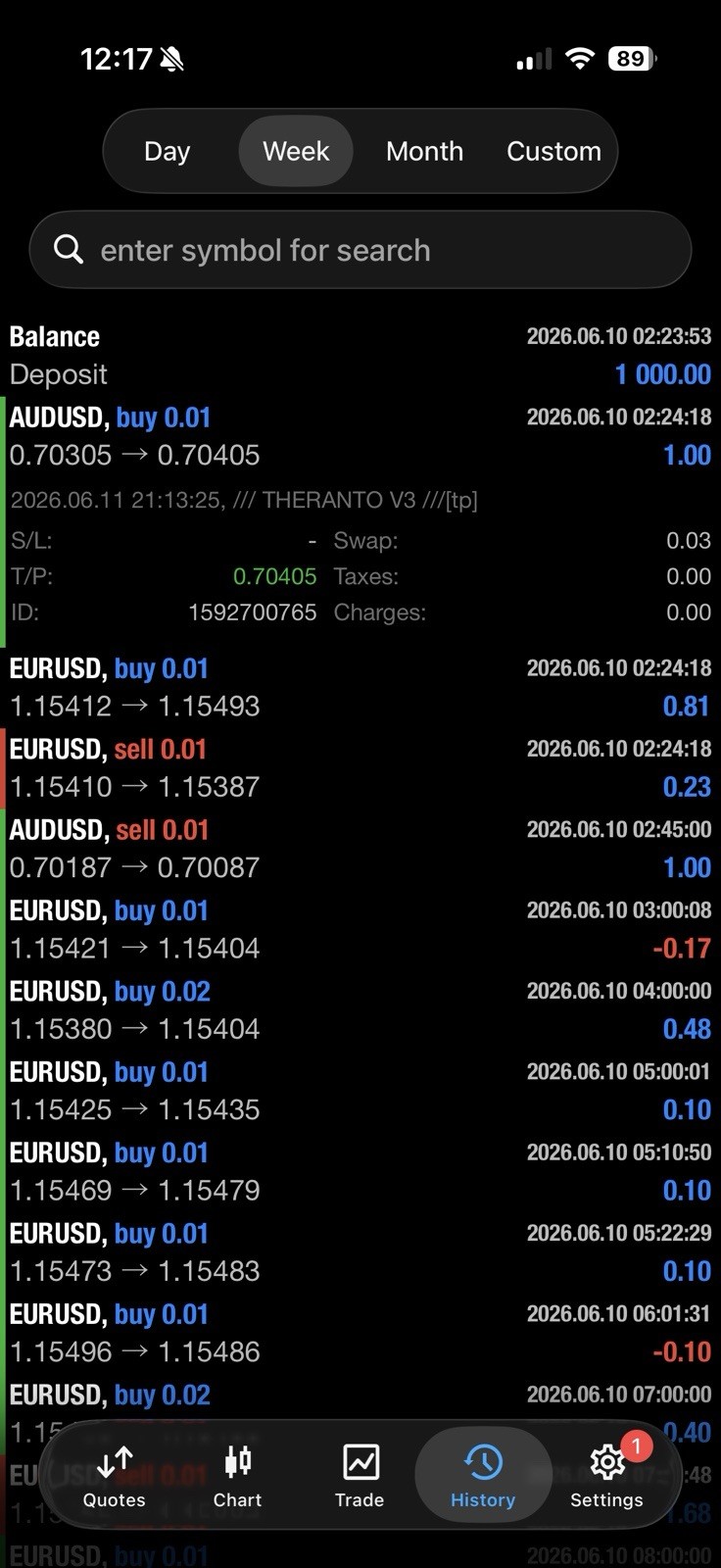 EA Theranto MT4 Expert Advisor AUDUSD Forex Robot Auto Trading EA M15 H1