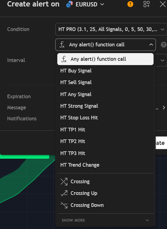 HyperTrend PRO – TradingView SuperTrend Indicator Non-Repainting Forex Crypto