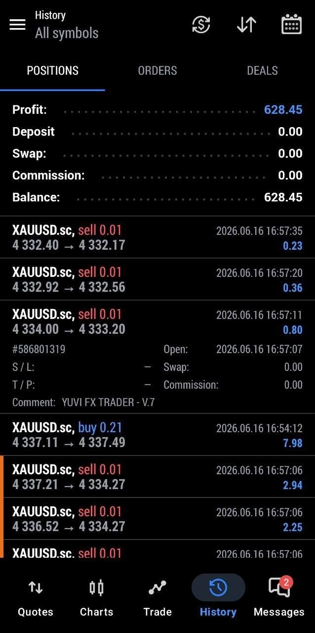 Expert Yuvi Fx Trader MT5 | Automated Gold Trading Robot for XAUUSD