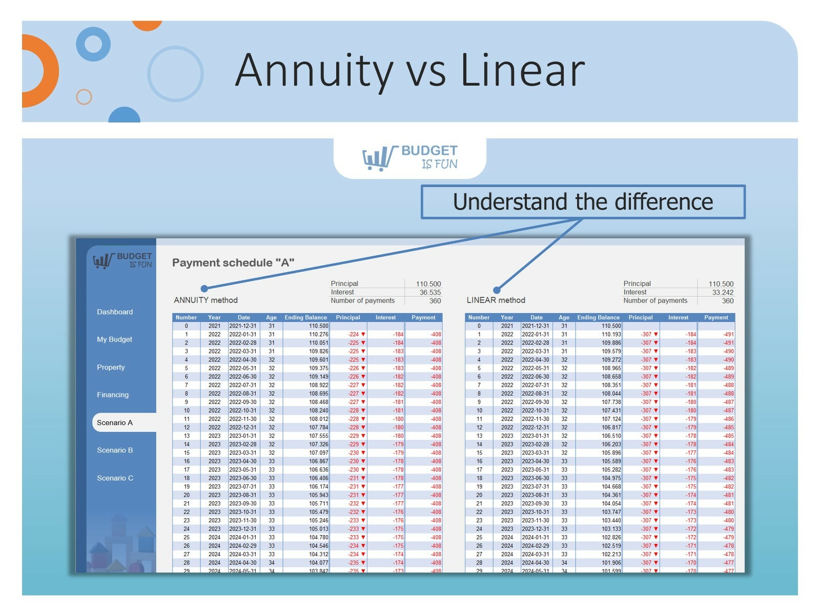 Excel Mortgage Template | Mortgage planner | Loan calculator