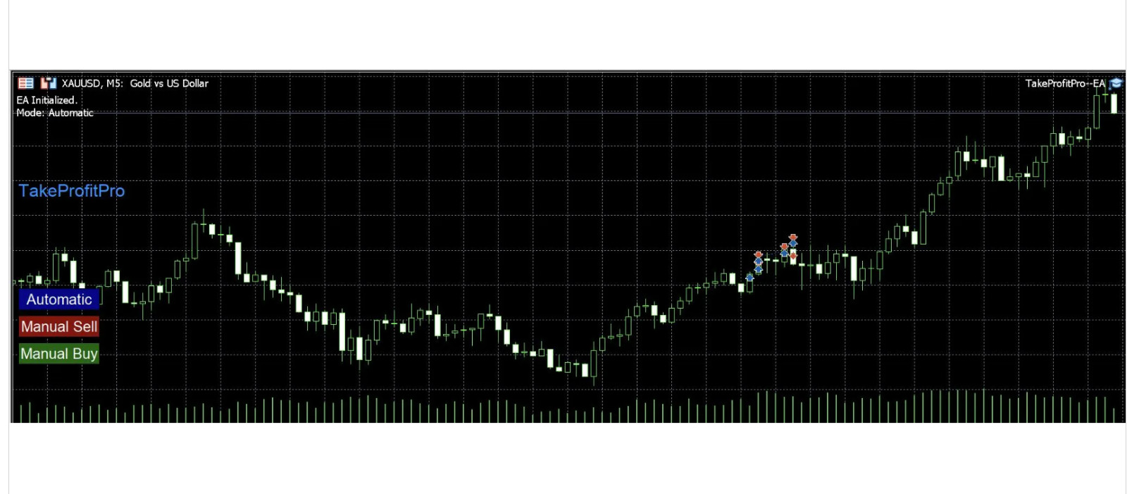 TakeProfitPro EA – Auto Trading Forex Robot – MT5 – Gold & BTCUSD
