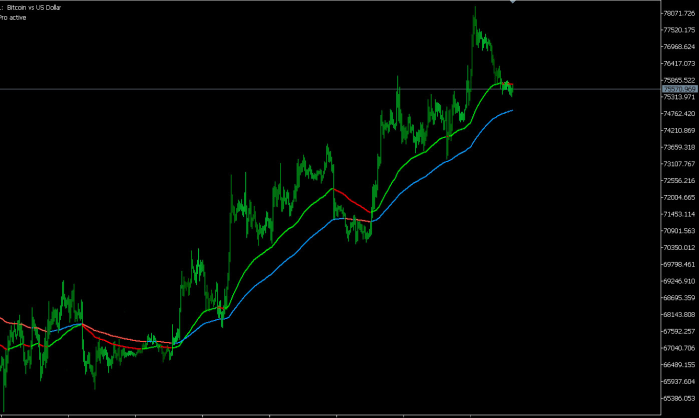 Kalman Trend Pro Indicator for MetaTrader 5 (MT5)
