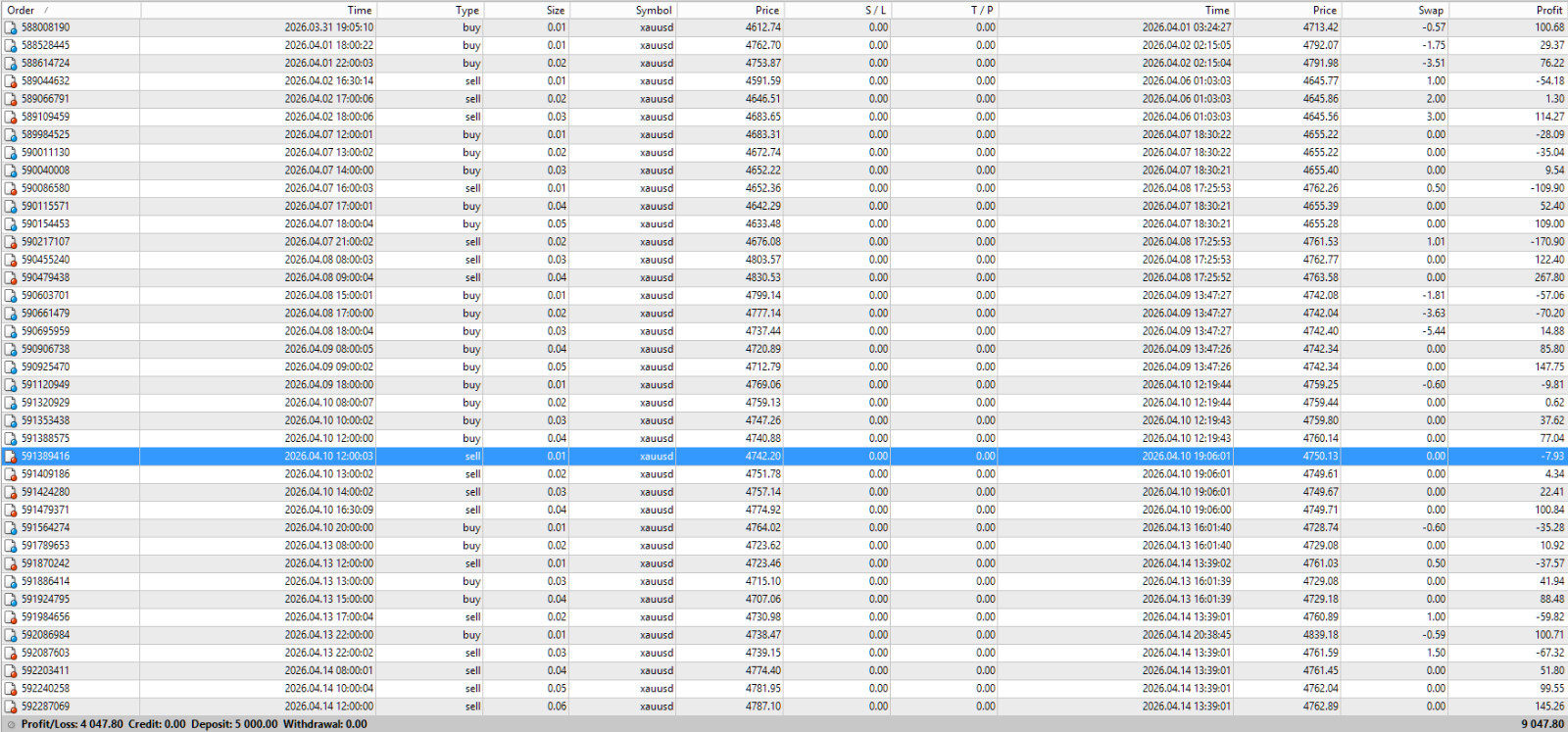 Bullion Horizon EA – Automated Gold XAUUSD Trading Robot MT4 MT5 Expert Advisor