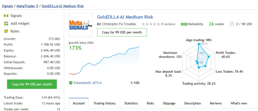 Gold Zilla AI EA MT4 V1.1 – AI Gold Trading Robot for XAUUSD