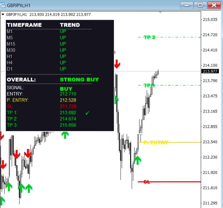 Boom & Crash Smart Trend Indicator | MT4 & MT5 | Accurate Buy & Sell Signals