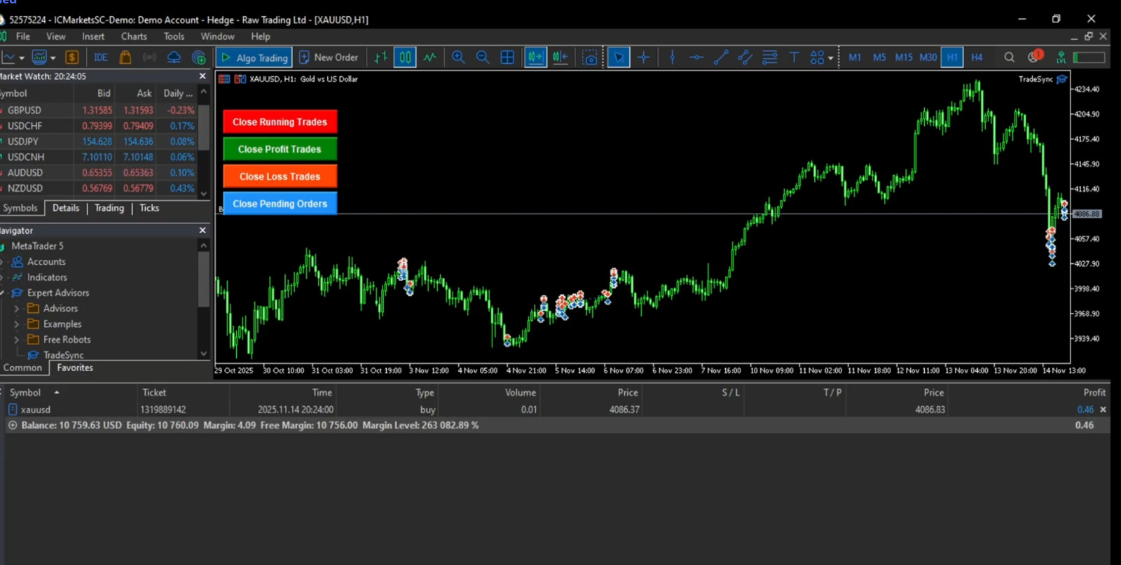 v1.1 TradeSync Telegram to MT4 and MT5 Trade Signal Copier Expert Advisor