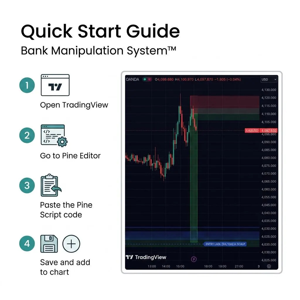 Bank Manipulation System TradingView System | Smart Money & Liquidity