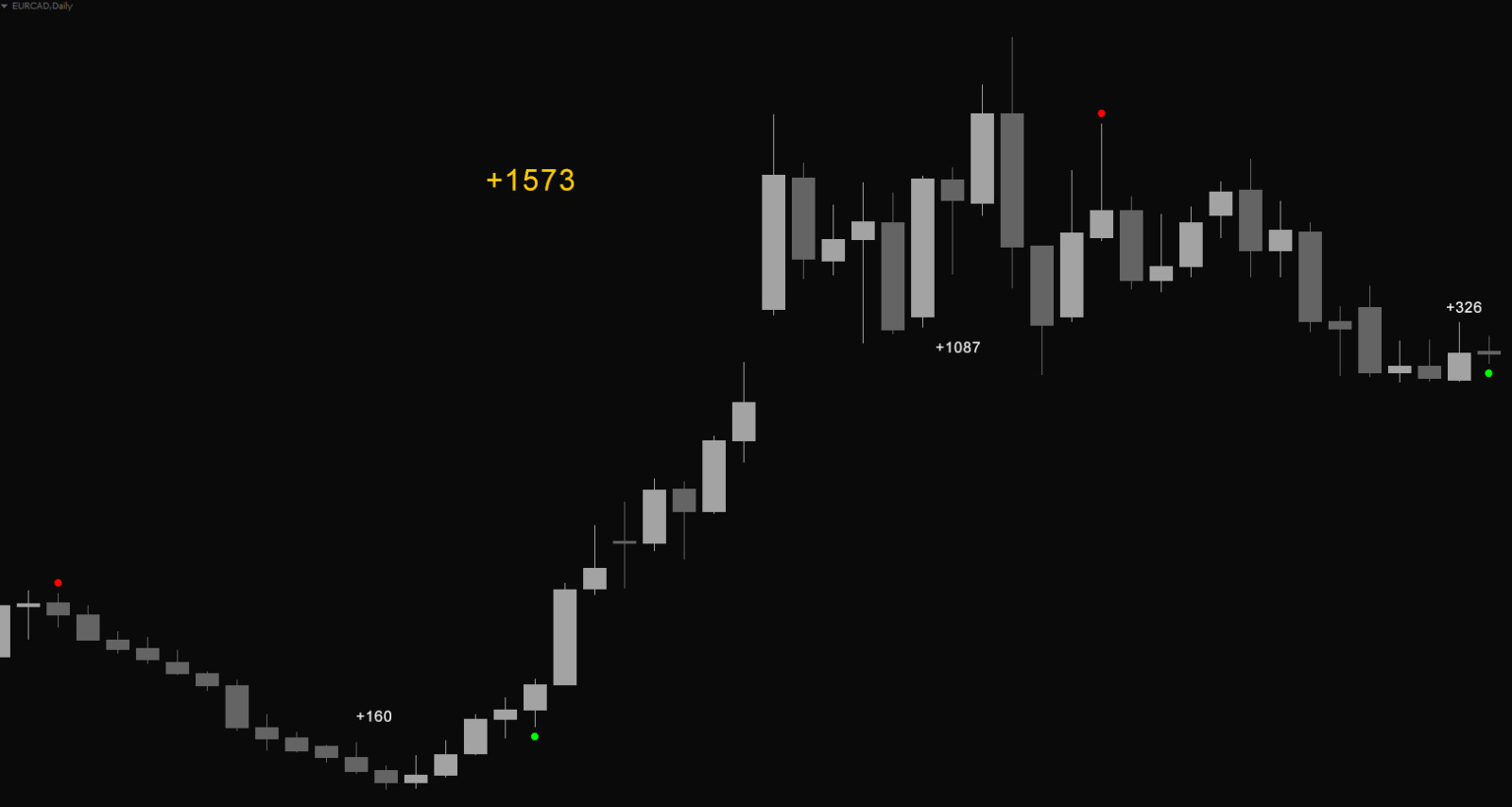 Forex Cycle System