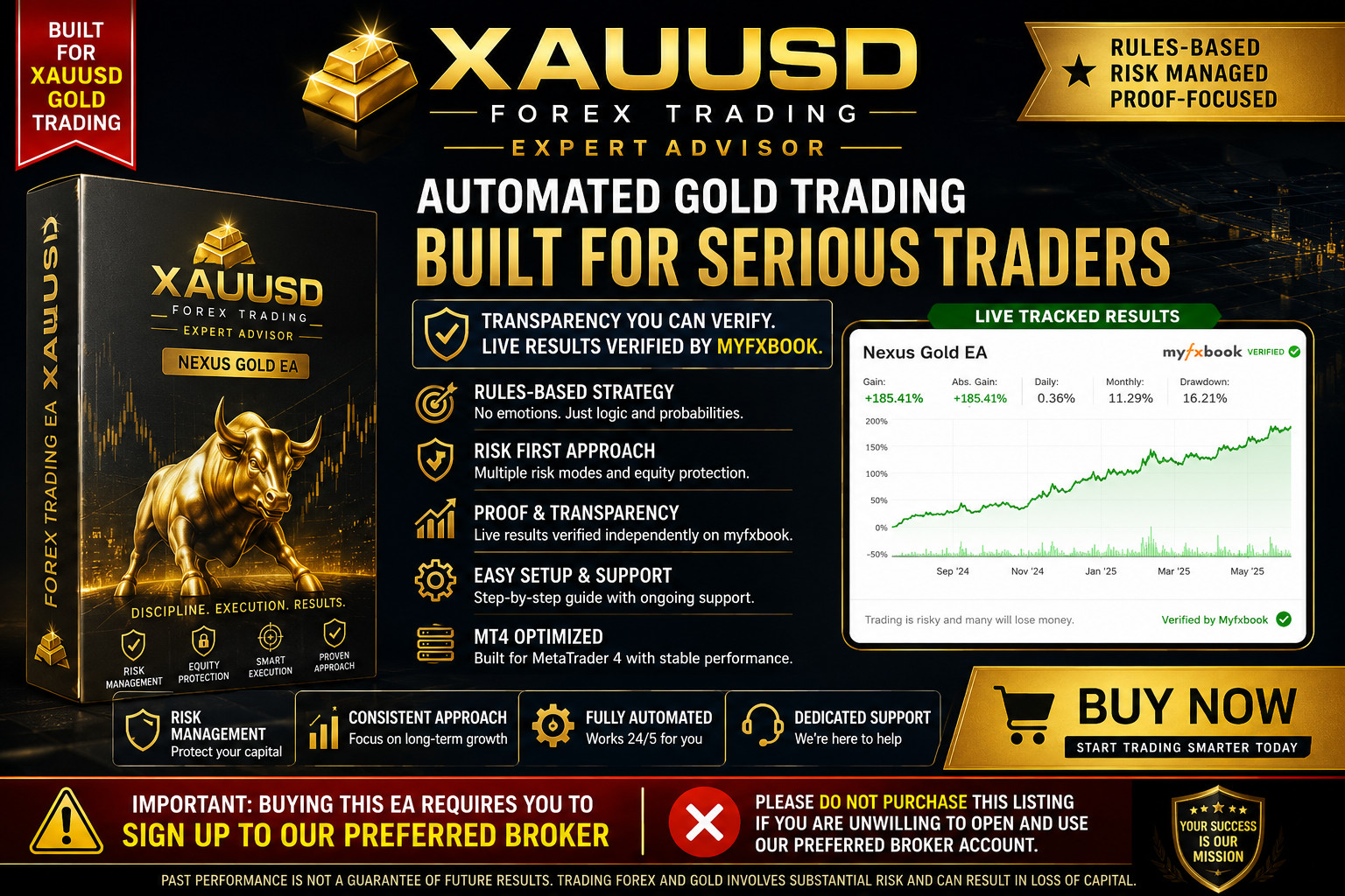 Gold Forex EA XAUUSD MT4 | Nexus Gold EA | Risk Control Included