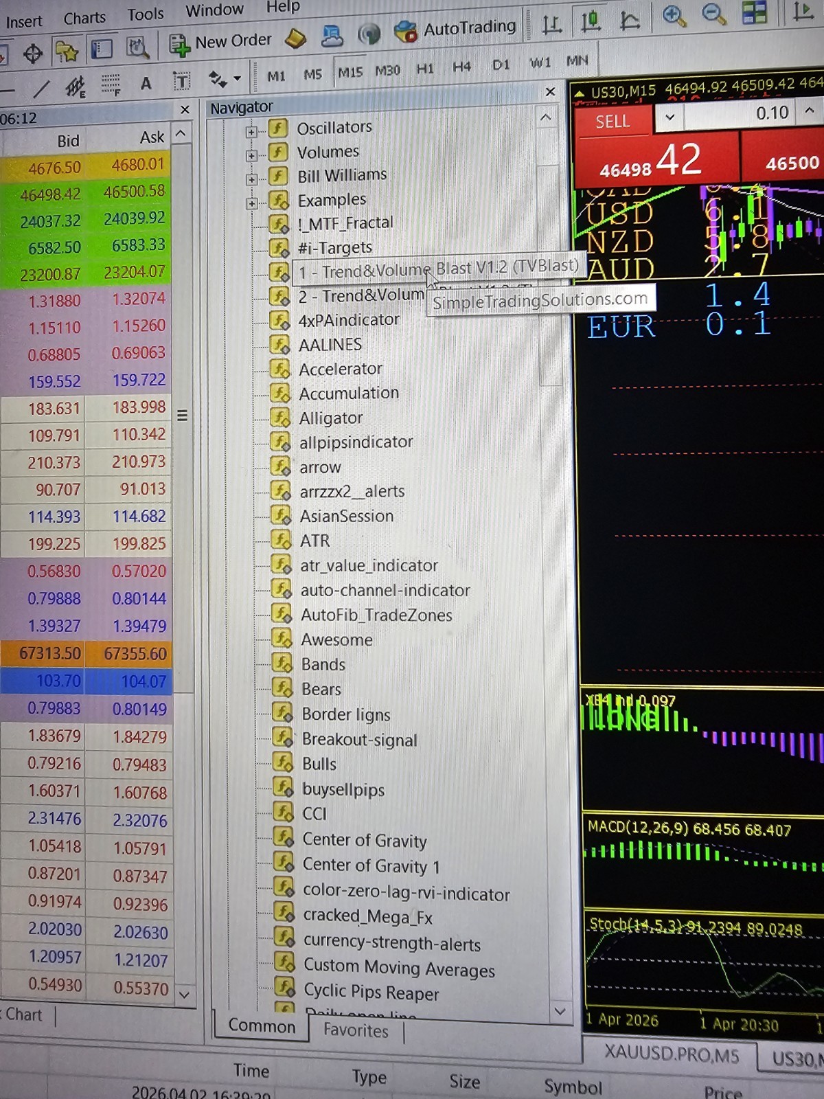 Ultimate Forex Trading Bundle – 70 Indicators + 16 MT4 Chart Templates