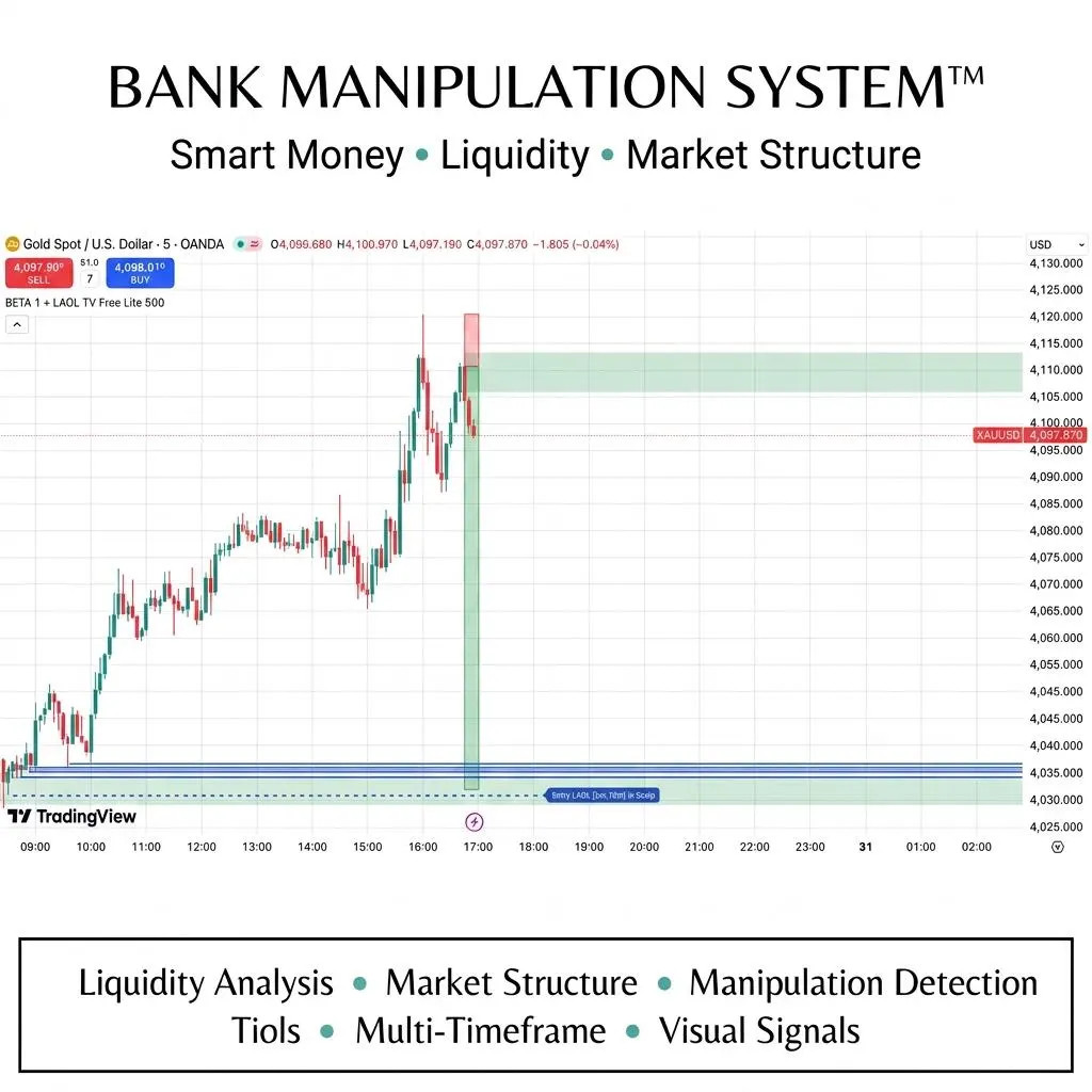 Bank Manipulation System TradingView System | Smart Money & Liquidity