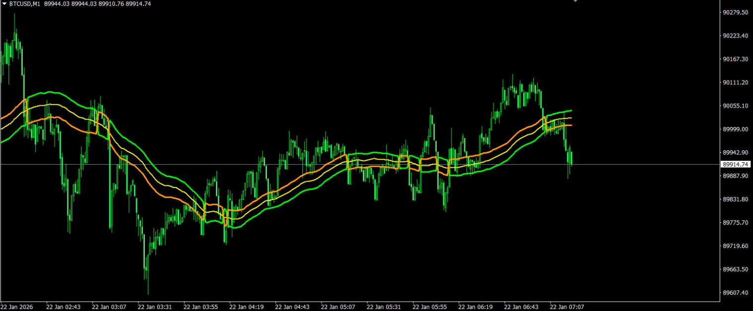 NEW!!! 📊 Generalized SSL Indikator für MetaTrader 4 – All important MA