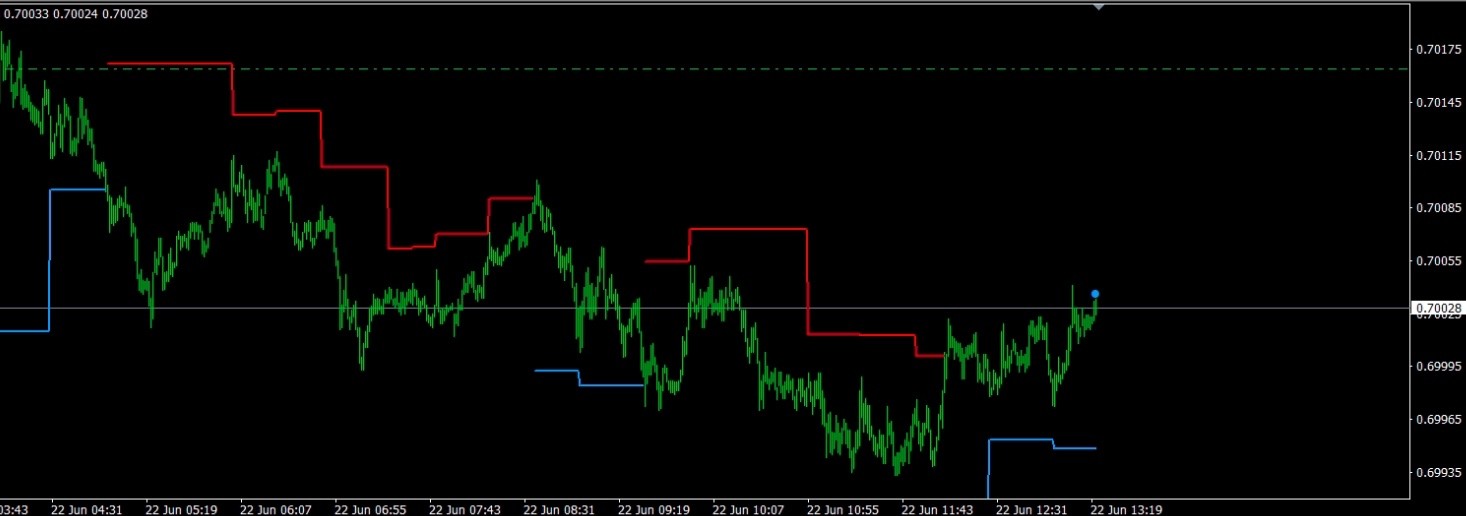 Pivot Trend Pro – Auto Target Indikator für MetaTrader 4 (MT4)