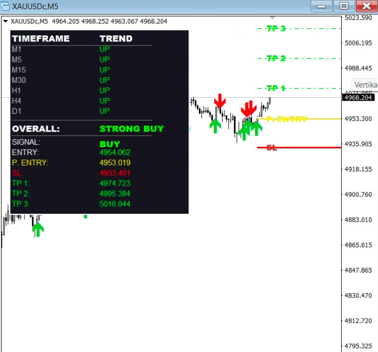 Boom & Crash Smart Trend Indicator | MT4 & MT5 | Accurate Buy & Sell Signals