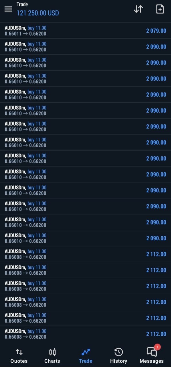 forex trading system ( TradingView )
