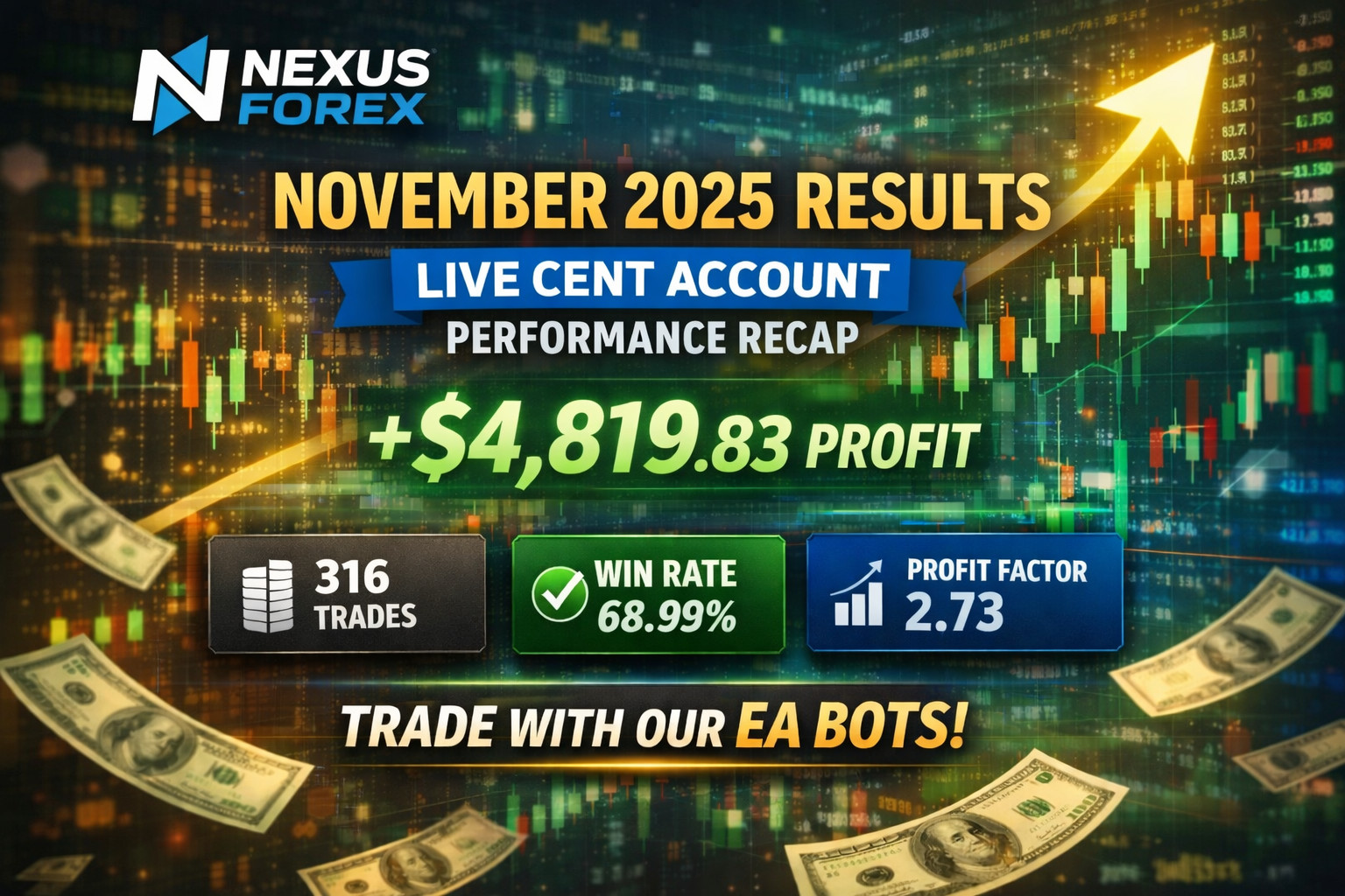 #1 Nexus GBPUSD EA MT4 | Auto Trade Robot + Risk Modes + PDF Setup Guide