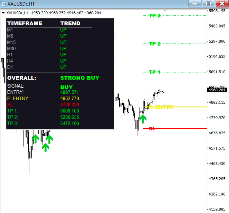Boom & Crash Smart Trend Indicator | MT4 & MT5 | Accurate Buy & Sell Signals
