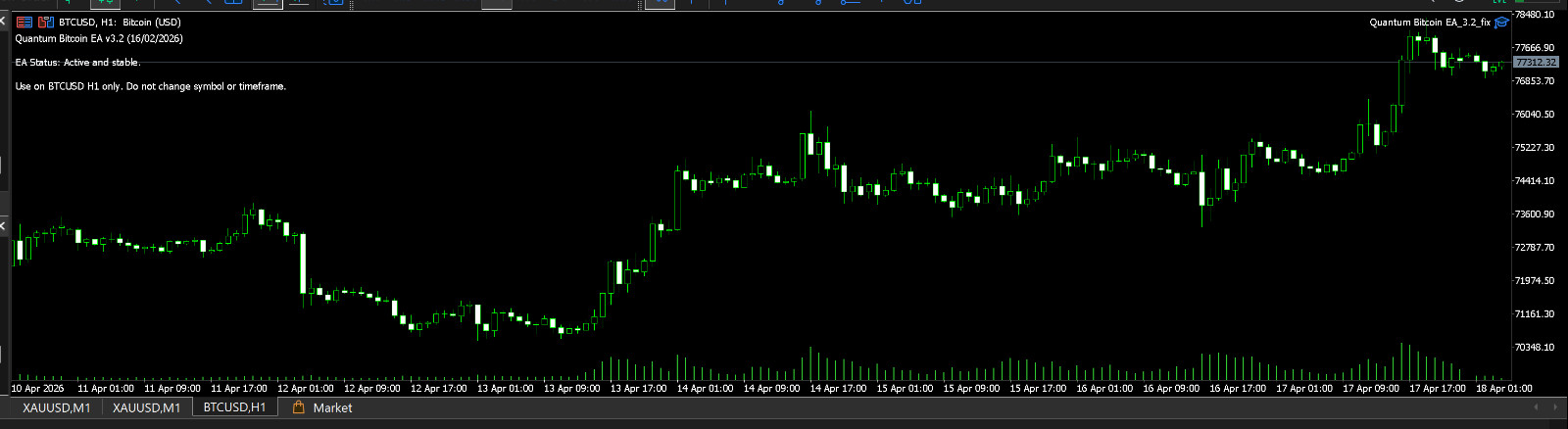 v3.2 Quantum BTC EA Metatrader MT5 Crypto Trading Robot prop firm ready