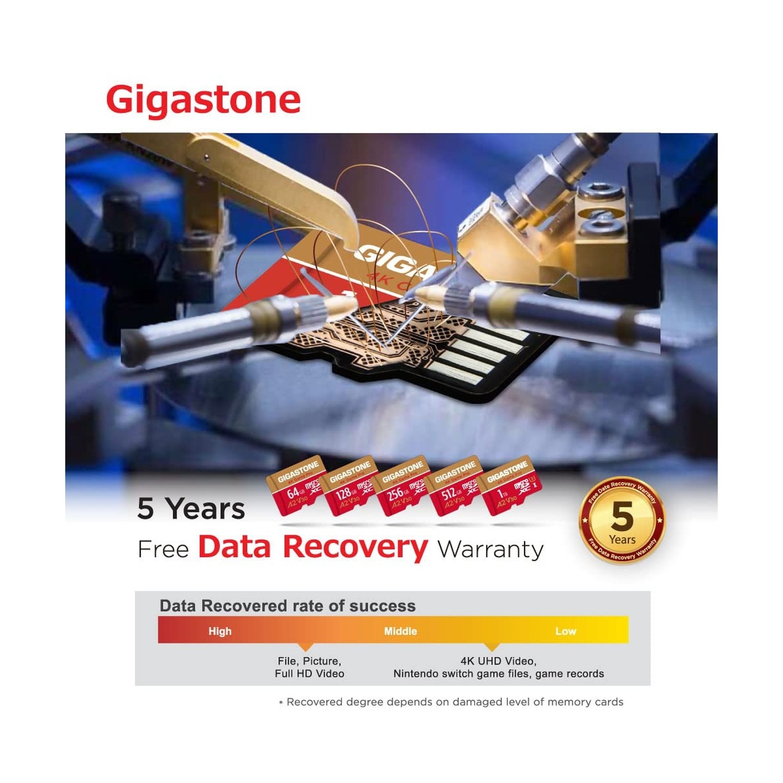 [5-Yrs Free Data Recovery]Gigastone 512GB Micro SD Card 2-Pack, 4K Game Pro, …