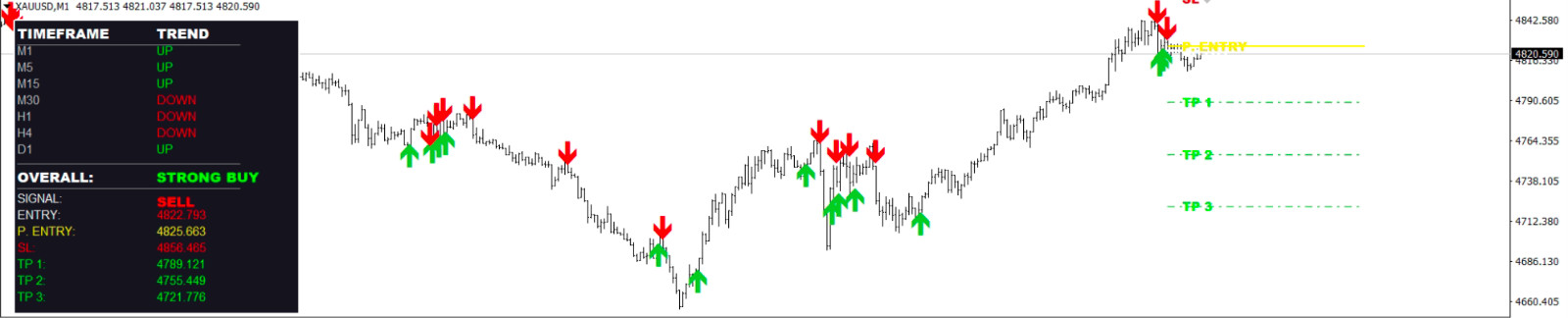Boom & Crash Smart Trend Indicator | MT4 & MT5 | Accurate Buy & Sell Signals