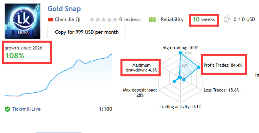 v1.1 Gold Snap EA Metatrader MT5 Gold Bot Trading Robot MQL5 Expert Advisor