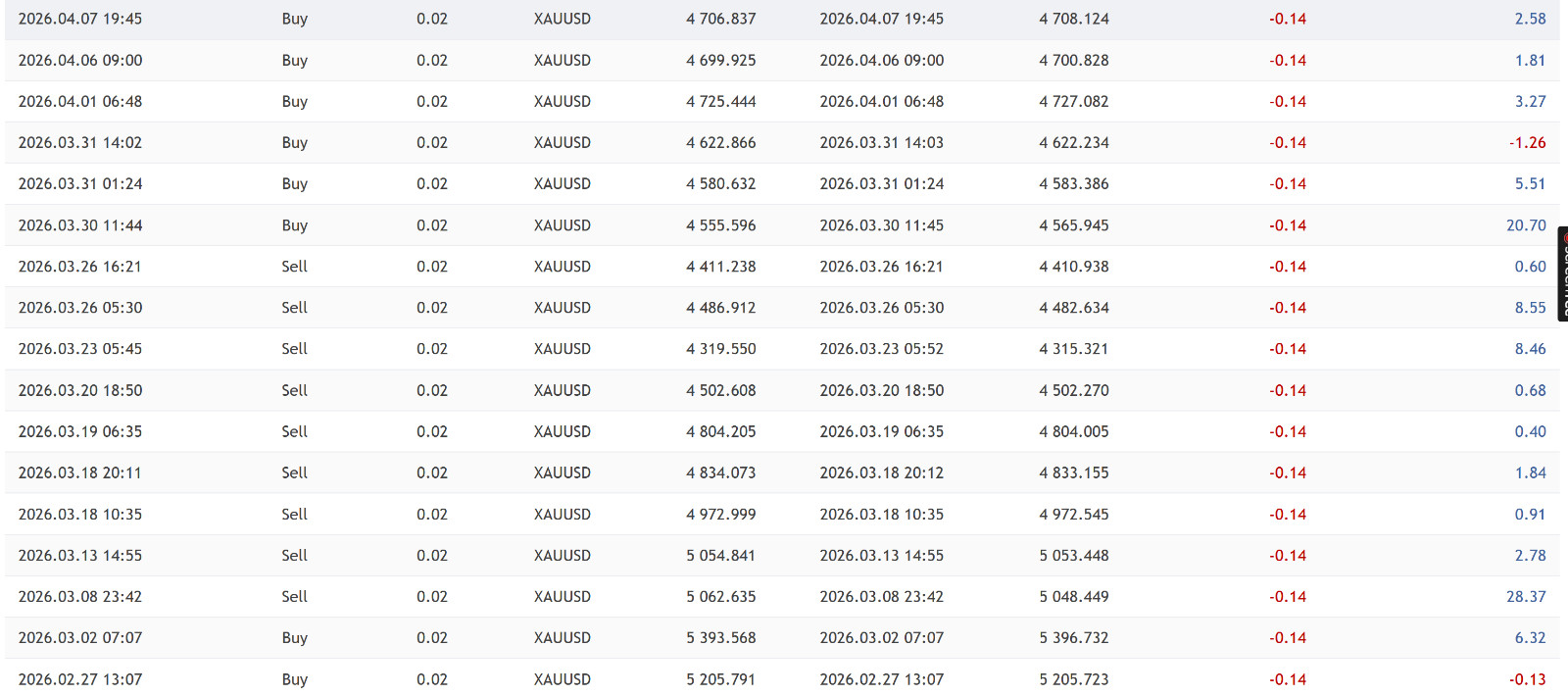 v2.0 TwisterPro Scalper EA Metatrader MT5 Gold Bot Trading Forex Robot prop firm