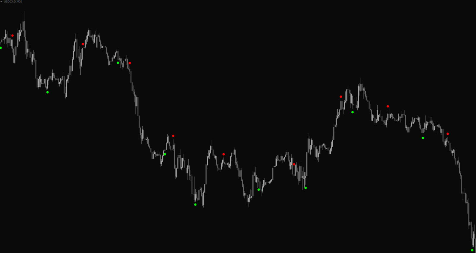 Forex Cycle System