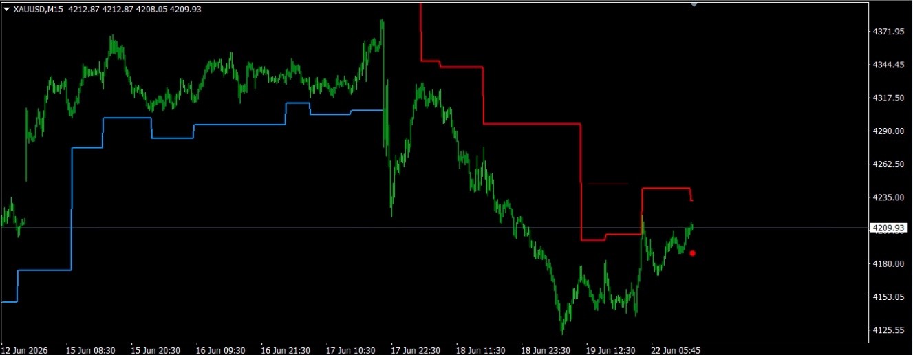 Pivot Trend Pro – Auto Target Indikator für MetaTrader 4 (MT4)