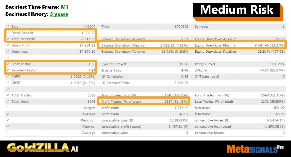 Gold Zilla AI EA MT4 V1.1 – AI Gold Trading Robot for XAUUSD
