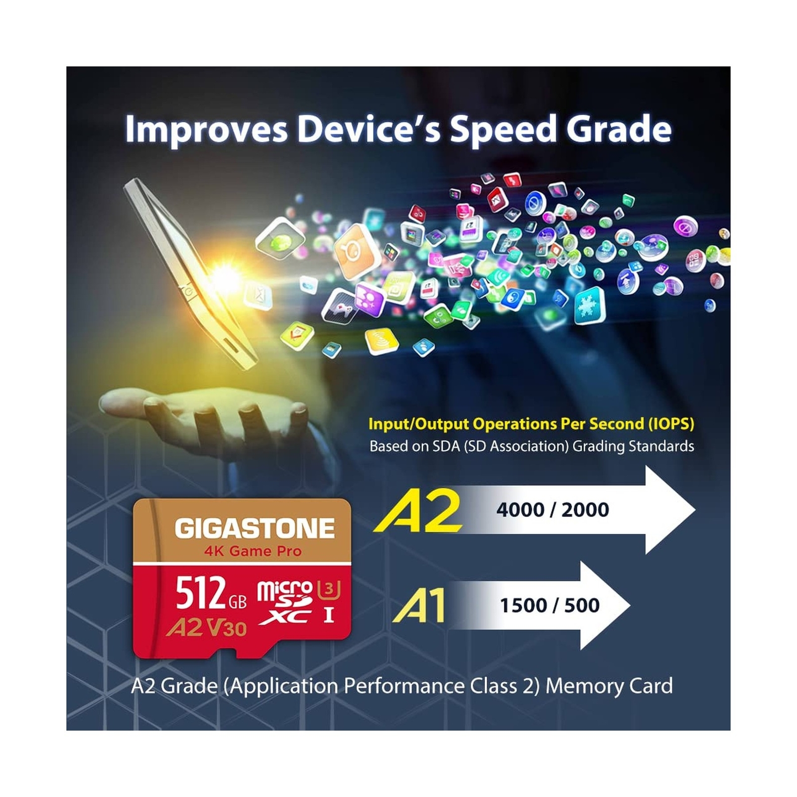 [5-Yrs Free Data Recovery]Gigastone 512GB Micro SD Card 2-Pack, 4K Game Pro, …