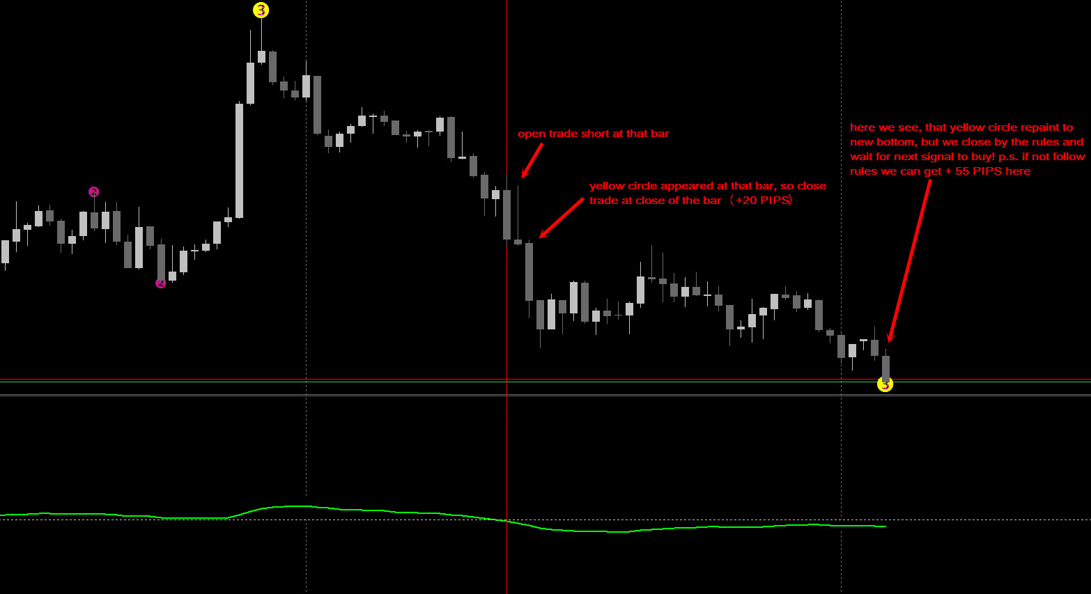 Forex Trading System Plus