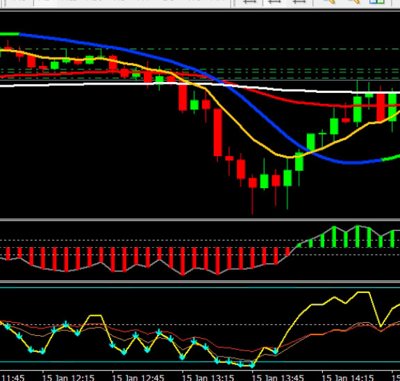 Trading System M5 | Non-Repaint + Custom Indicators Setup