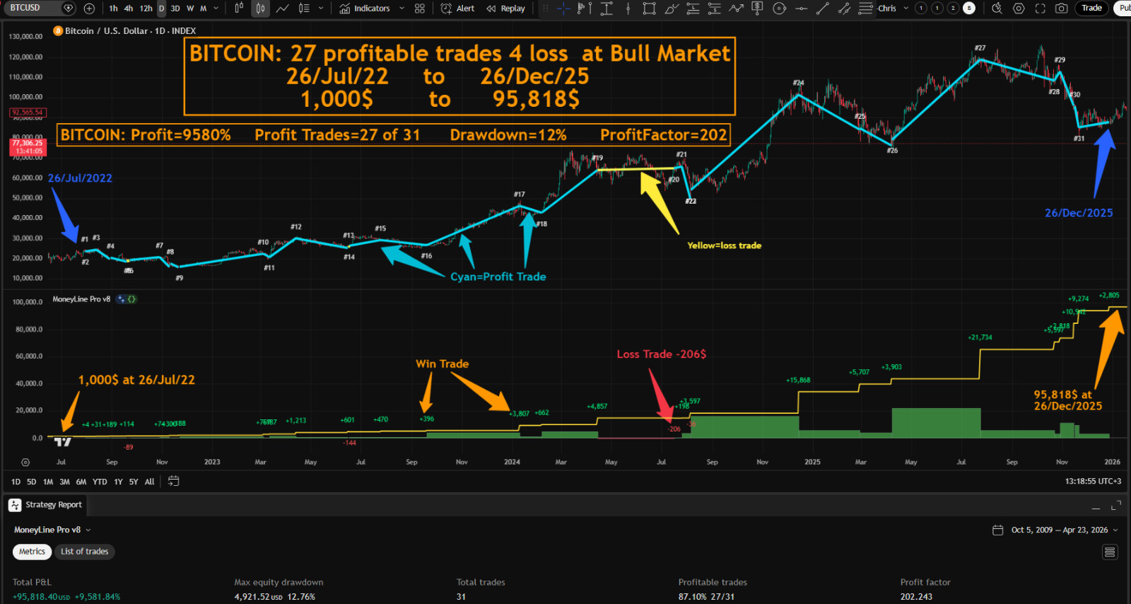 Forex BI TC OIN Indicator MT4/MT5 Robot Trend Stock Advisor Scalp