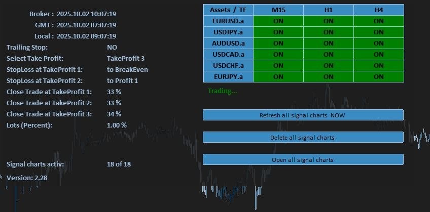 1000 Pip Climber Expert Advisor – MT4 – Beginners & Professionals