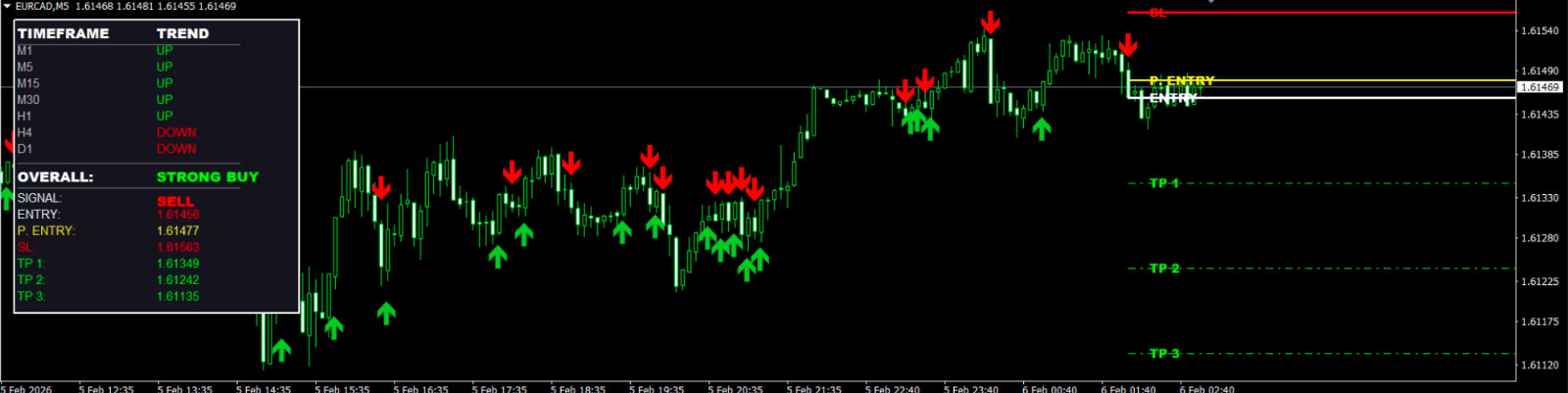 Boom & Crash Smart Trend Indicator | MT4 & MT5 | Accurate Buy & Sell Signals